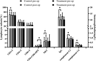 Regulatory effect of Pseudomonas aeruginosa mannose-sensitive hemagglutinin on inflammation and immune function in percutaneous nephrolithotomy patients with upper urinary tract calculi complicated with infection